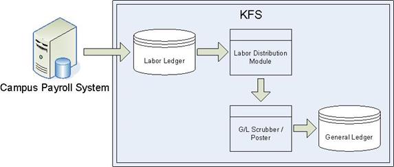 LD Overview