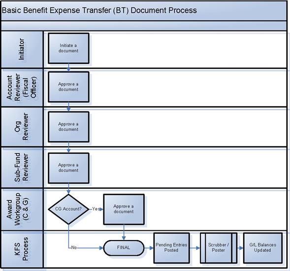 LD-BT Document