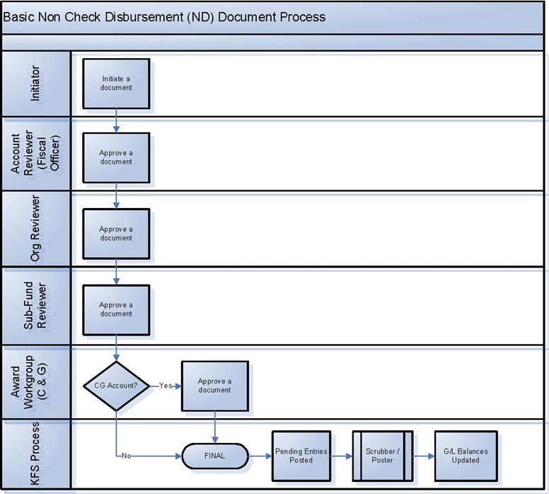 ND document