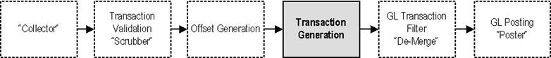 Mainflow-Trans Gen